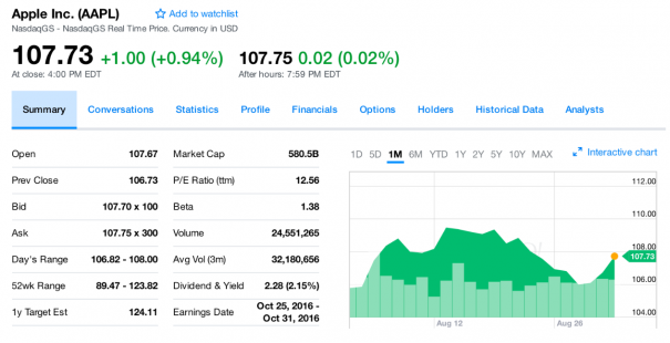 How To Read Stocks On Yahoo Finance